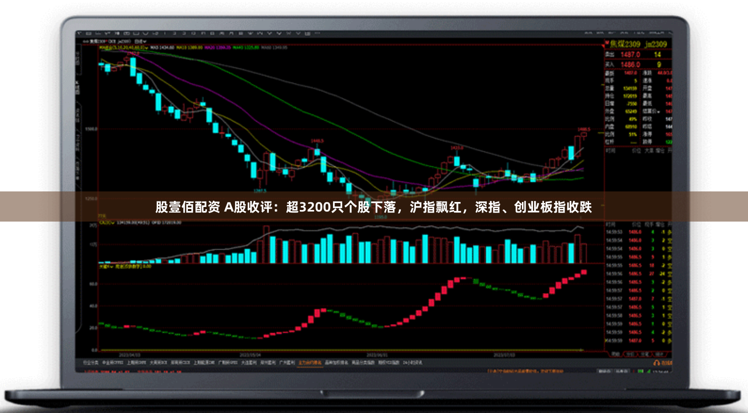股壹佰配资 A股收评：超3200只个股下落，沪指飘红，深指、创业板指收跌