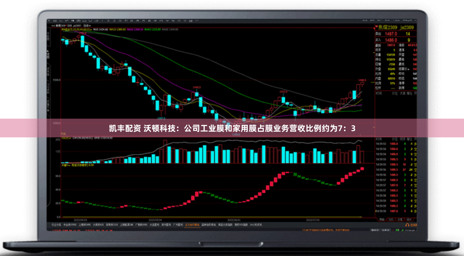 凯丰配资 沃顿科技：公司工业膜和家用膜占膜业务营收比例约为7：3